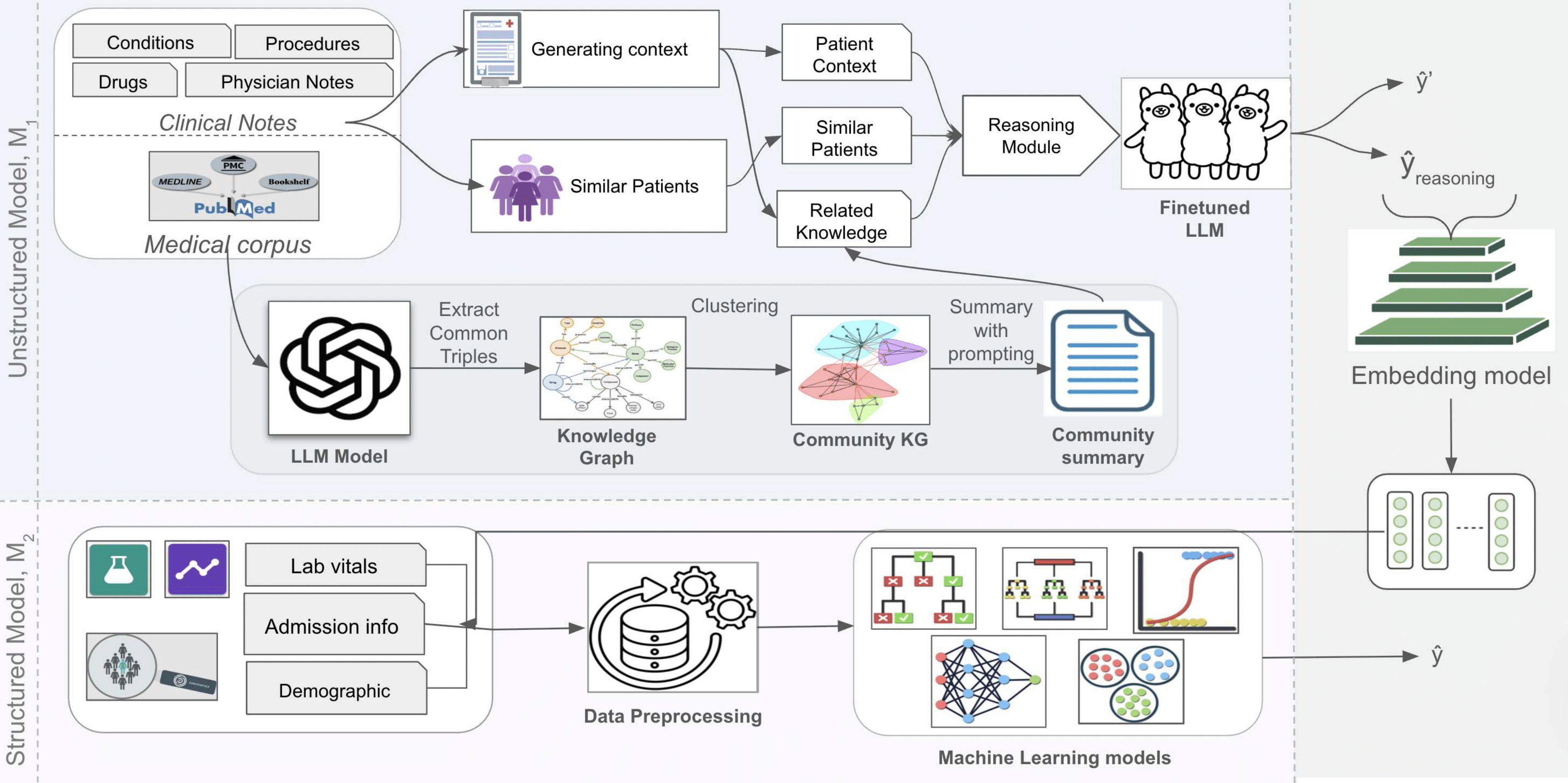KAMELEON knowledge-augmented multimodal framework